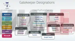 дигитални чувари